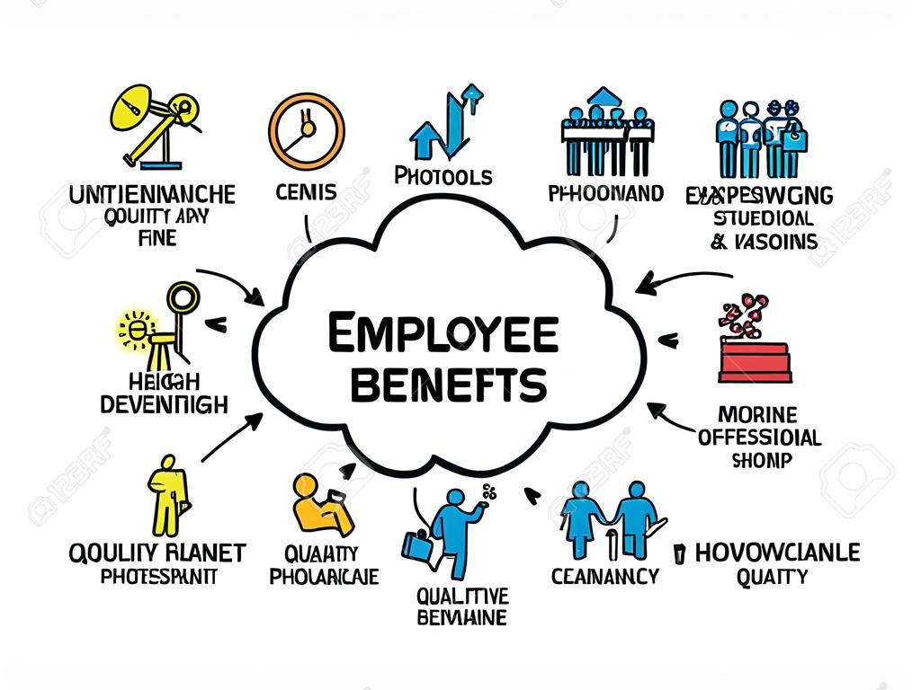 Employee Benefits - Chart mit Keywords und Symbole - flaches Design