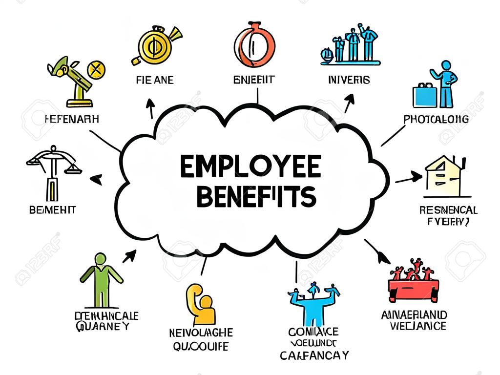 Employee Benefits - Chart mit Keywords und Symbole - flaches Design