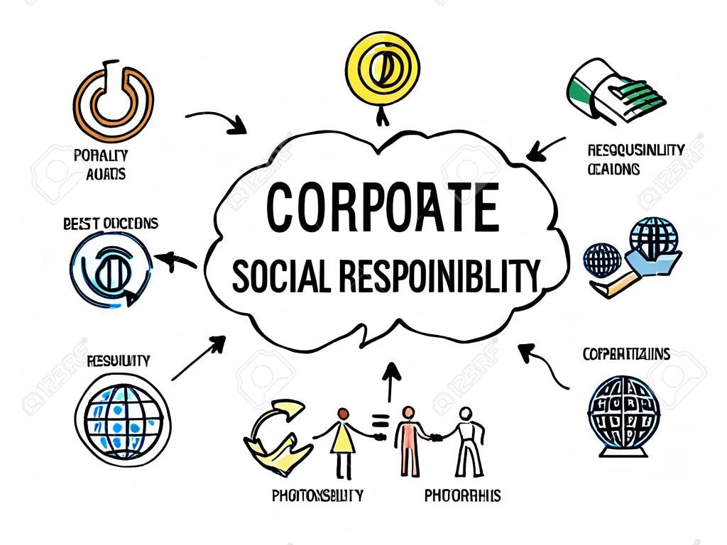 Responsabilità sociale d'impresa. Grafico con le parole chiave e le icone - Sketch