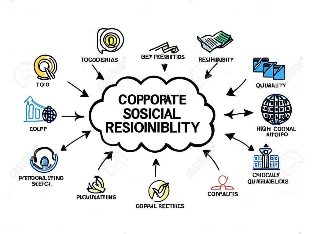 Soziale Verantwortung des Unternehmens. Chart mit Schlüsselwörter und Symbole - Skizze