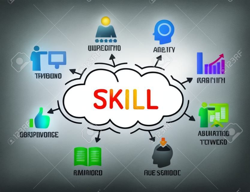 Skill. Chart with keywords and icons - Sketch