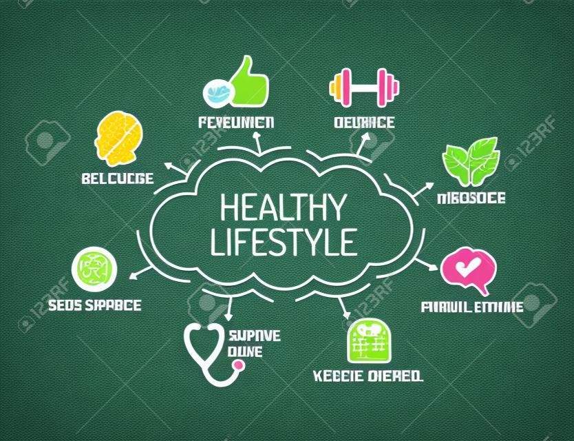 Healthy Lifestyle. Chart with keywords and icons. Sketch