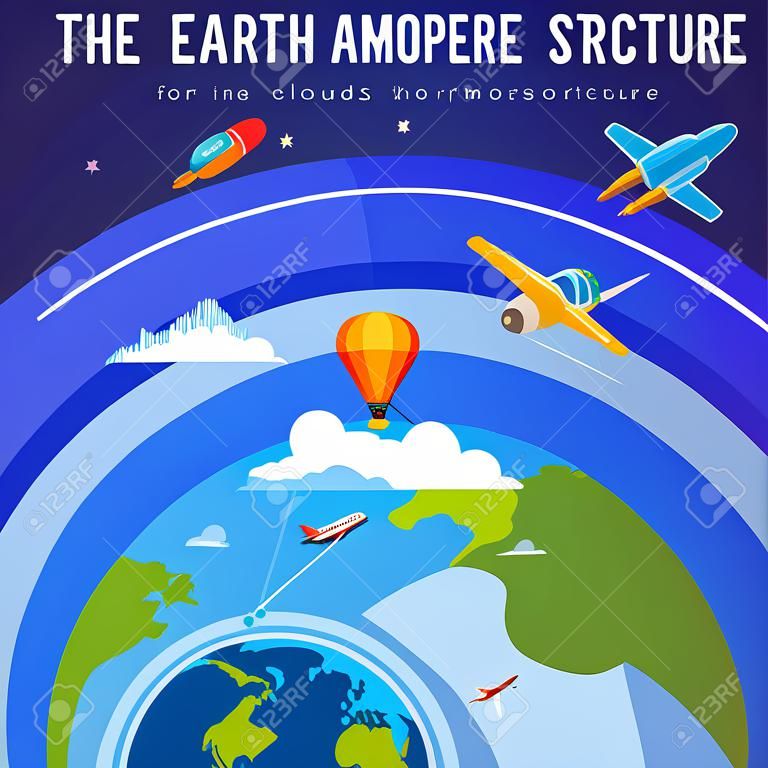 Структура атмосферы Земли с облаками и различными летающего транспорта