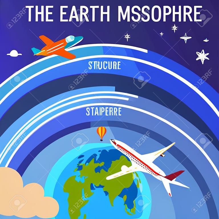 The Earth atmosphere structure with clouds and various flying transport