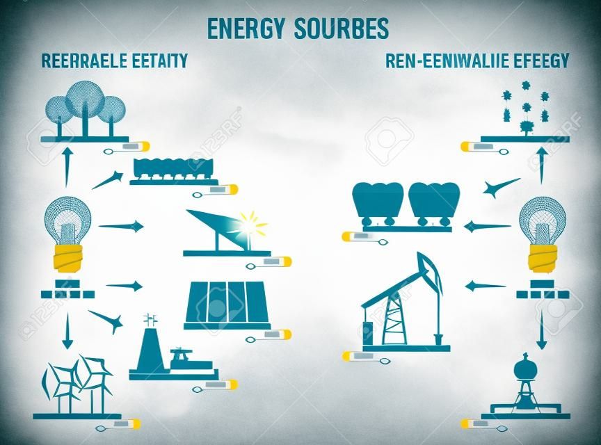 Plakat odnawialnych i nieodnawialnych źródeł energii na białym tle