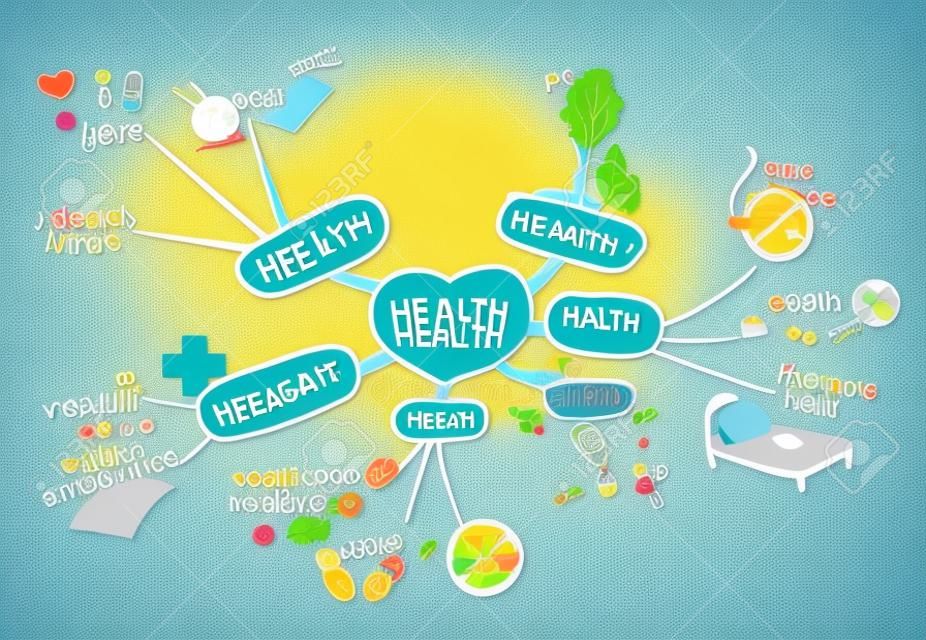 Mind Map zum Thema Gesundheit und gesunder Lebensstil. Geisteskarten-Vektorillustration, lokalisiert auf weißem Hintergrund.