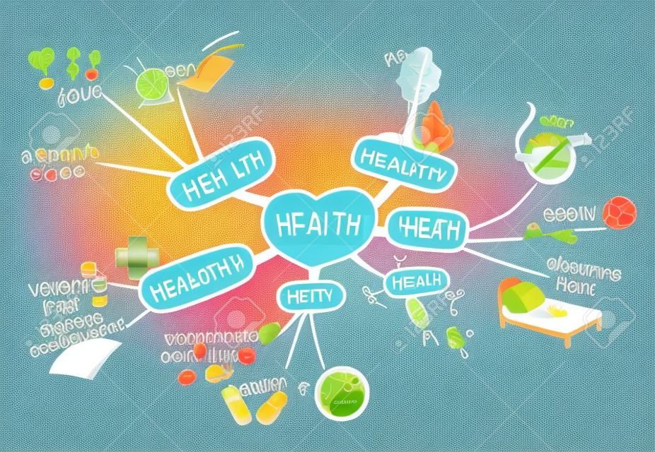 Mappa mentale sul tema della salute e dello stile di vita sano. Mappa mentale illustrazione vettoriale, isolato su sfondo bianco.