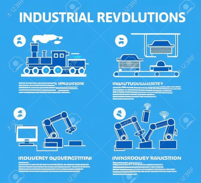 Infografía de industria 4.0. Cuatro revoluciones industriales por etapas. Ilustración de vector plano sobre fondo azul. Arte lineal.