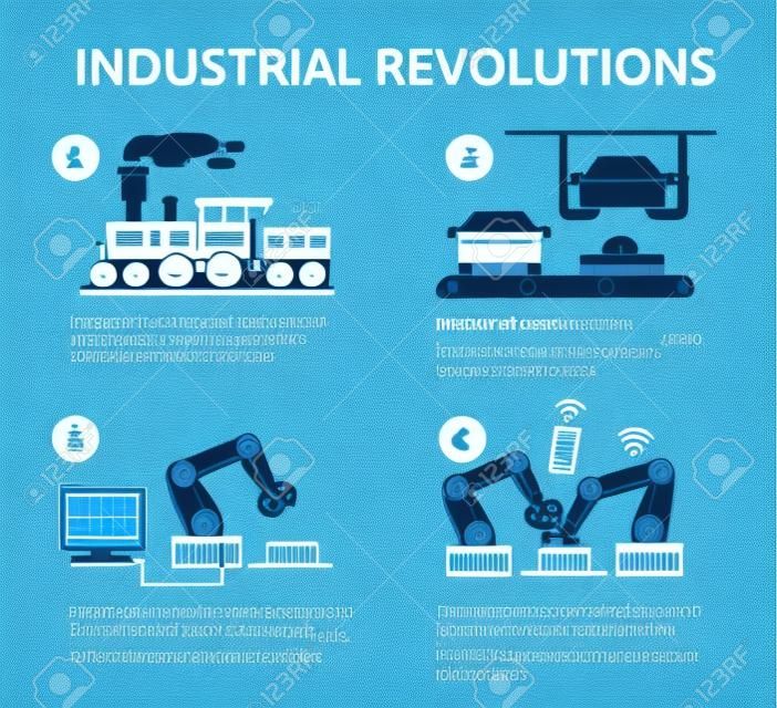 Infográfico da Indústria 4.0. Quatro revoluções industriais em etapas. Ilustração vetorial plana no fundo azul. Arte de linha.