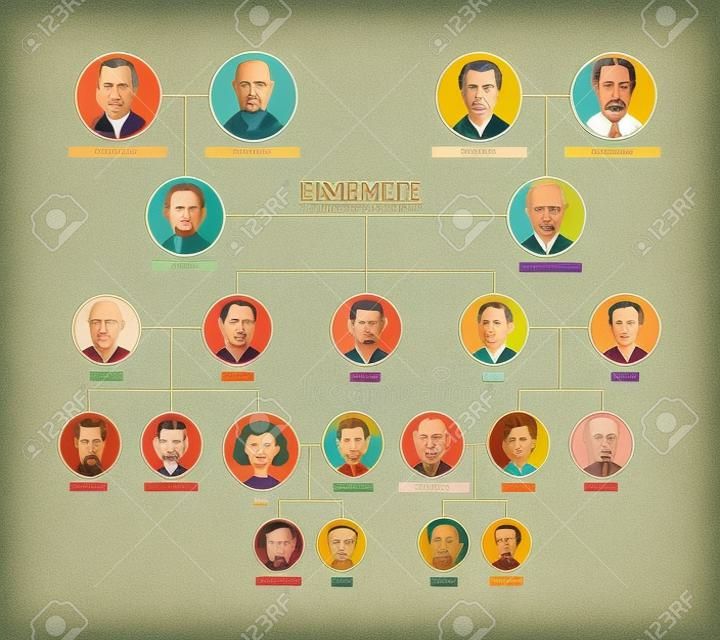 Ancestry chart template with portraits of men and women in round frames. Visualization of links between ancestors and descendants, family members. Modern colorful vector illustration.
