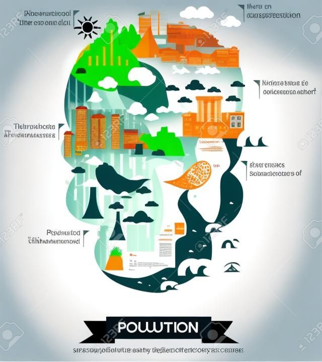 Świat zanieczyszczeń infografika projektu szablonu w kształcie czaszki, tworzenie przez wektor