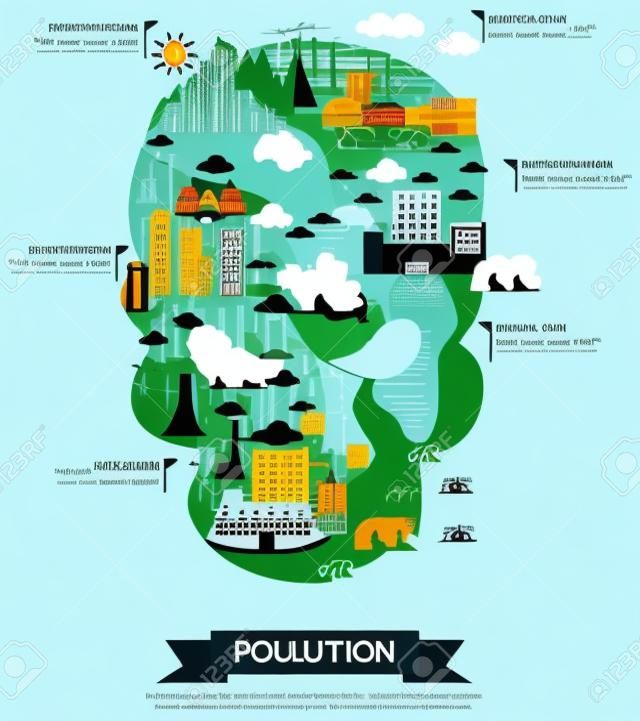 Мир загрязнения инфографики дизайн шаблона в форме черепа, создать вектором