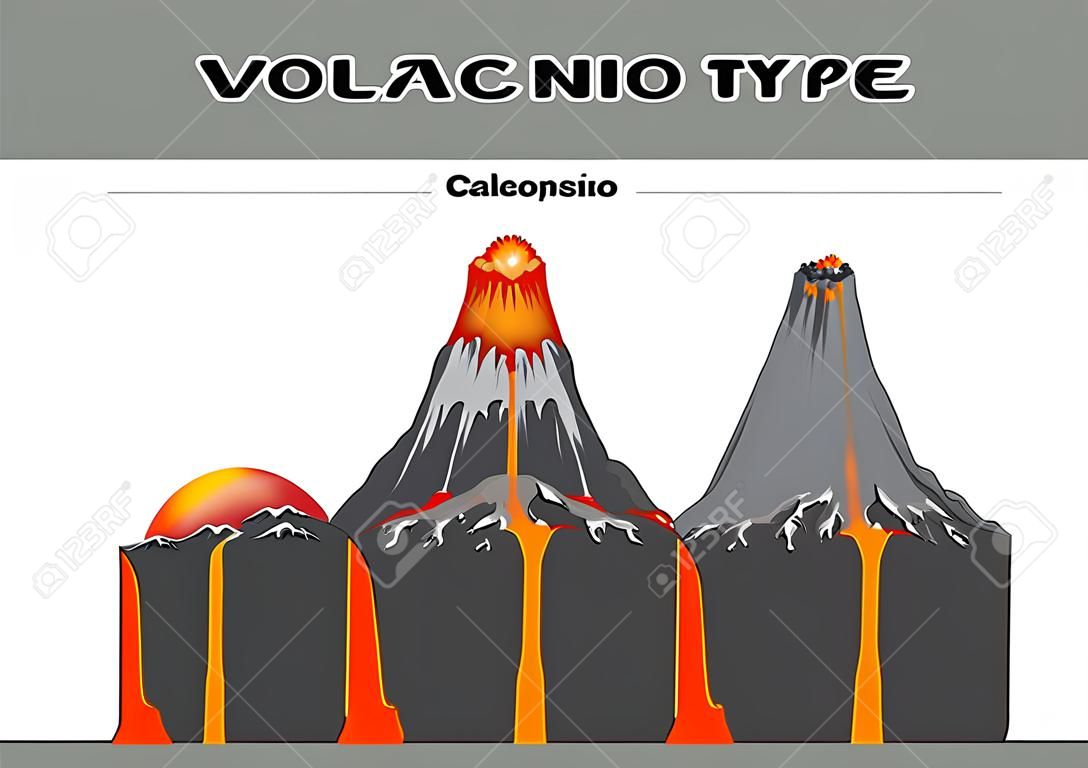 화산 유형 인포 그래픽. 화산 폭발, 균열 방패 합성물 및 칼데라의 벡터