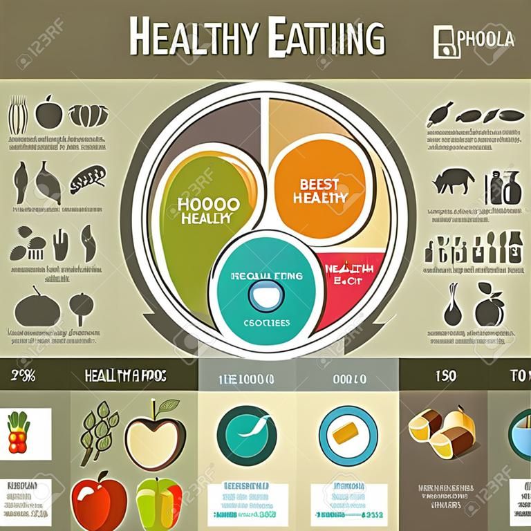 Zdrowe odżywianie infografika. Zalecenia zdrowego stylu życia. Ikony produktów. ilustracji wektorowych