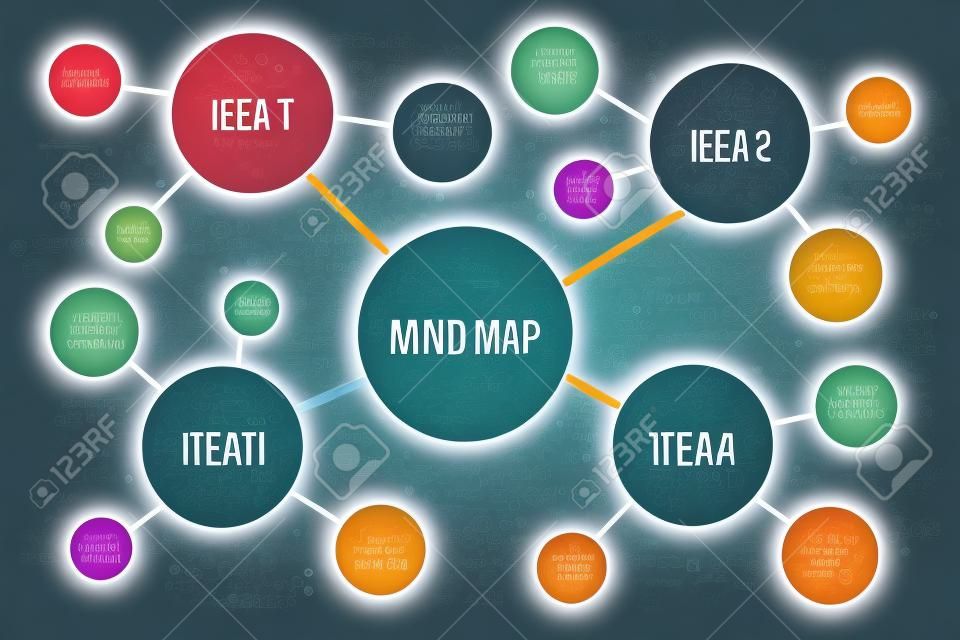 Kreative Vektor-Illustration der Mind Map Infografik Vorlage auf transparenten Hintergrund mit Platz für Ihr Bild . Grafikdesign . Abstraktes Muster Grafikelement