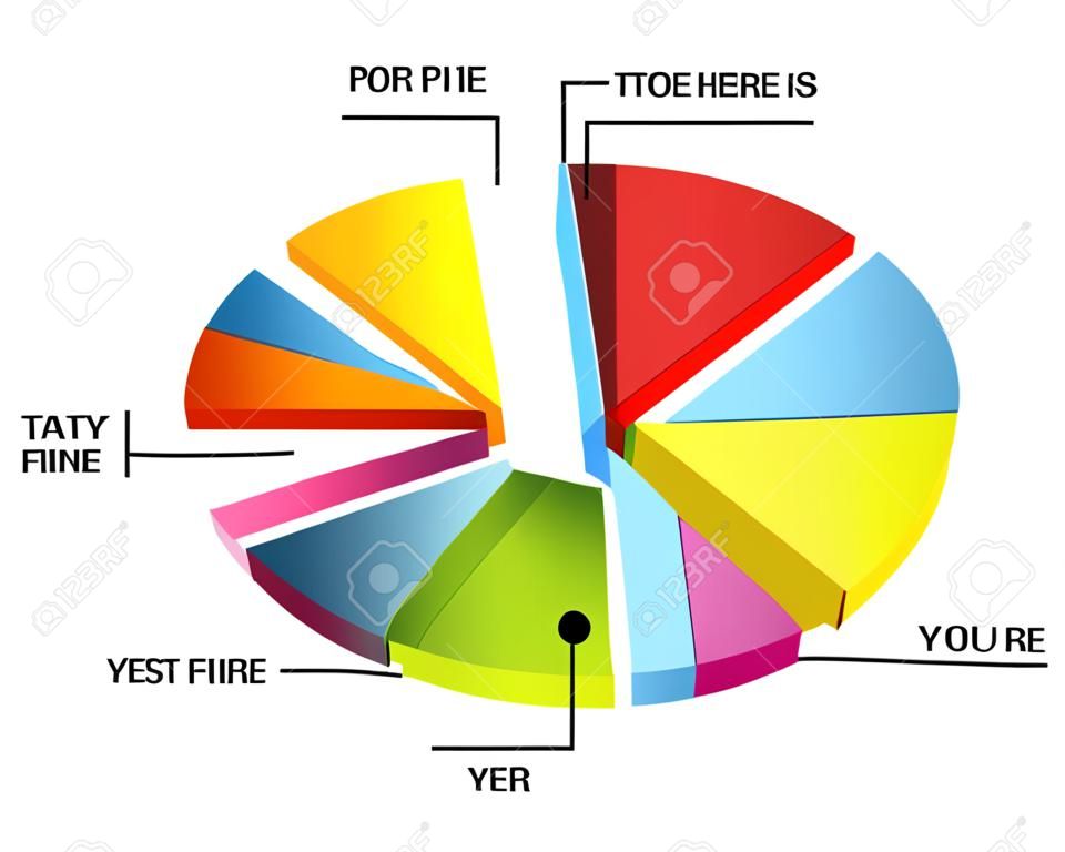 3d pie chart