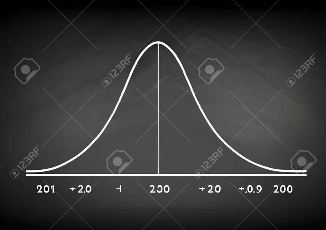 Business and Marketing Concepts, Illustration of Gaussian Bell or Normal Distribution Curve on Black Chalkboard Background.