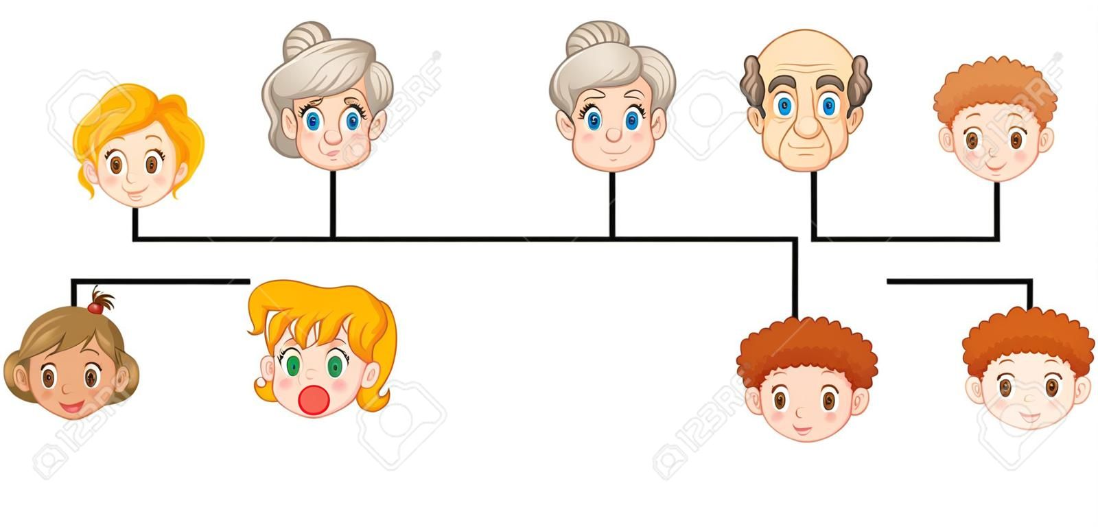Poster showing a family tree
