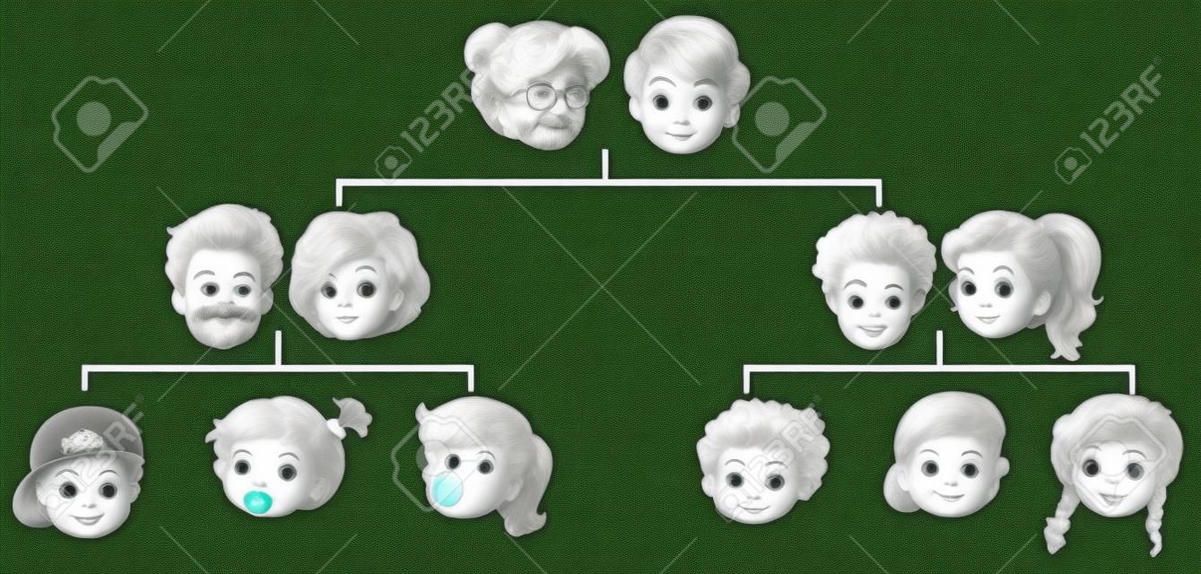 Single family tree with heads and faces