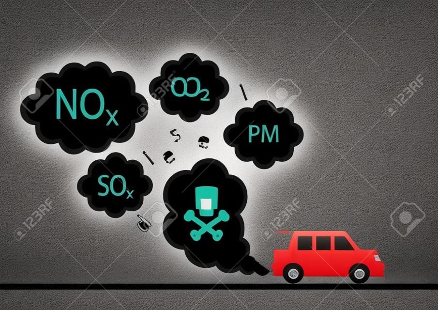 Illustrazione grafica dei principali inquinanti diesel di scarico da un'auto.