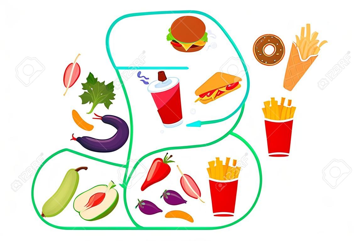 Sano vs cibo spazzatura vettore isolato. Stile di vita malsano con patatine fritte, hamburger e zucchero. Un'alimentazione sana comprende frutta e verdura.