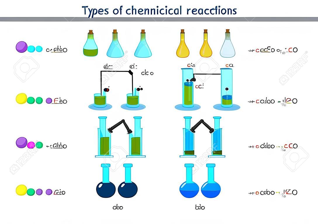Types of chemical reactions infographics. Reactions of synthesis, decomposition, single and double displacement. Educational chemistry for kids. Cartoon style vector illustration.