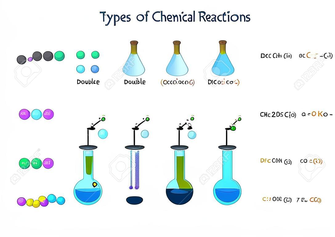 化学反応インフォグラフィックの種類。合成、分解、単一および二重変位の反応。子供のための教育化学。漫画スタイルのベクトルイラスト。