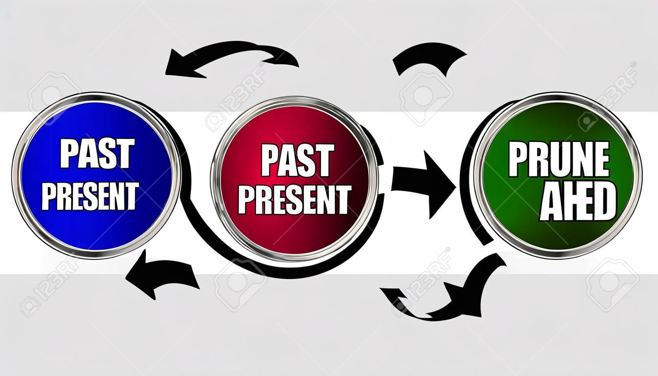 Past Present Future Time Moving Forward Ahead Circles 3d Illustration