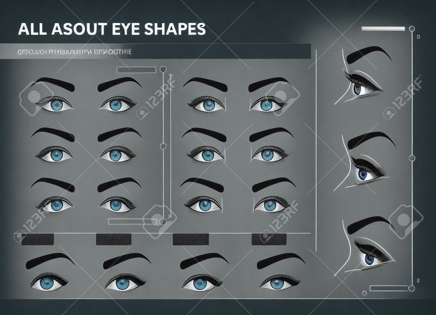 How to determine Eye Shape.