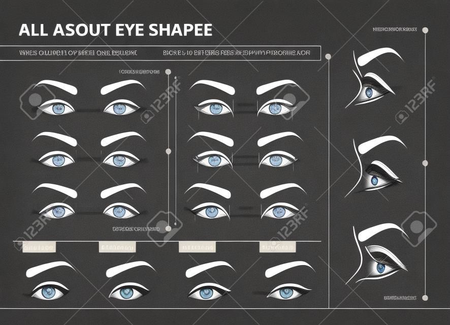 Como determinar a forma dos olhos.