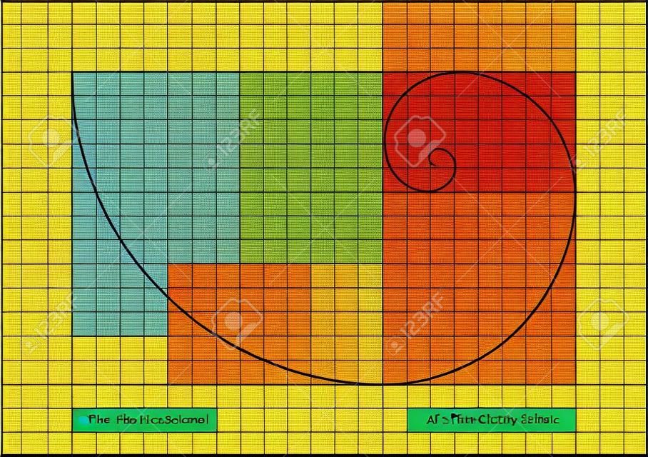 La séquence de Fibonacci (également connu sous le nom Golden Spiral) avec des formules de base pour chacun.