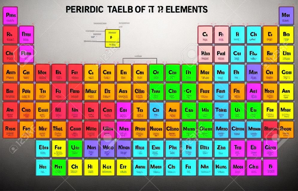 Периодическая таблица элементов с атомным номером, символ и веса