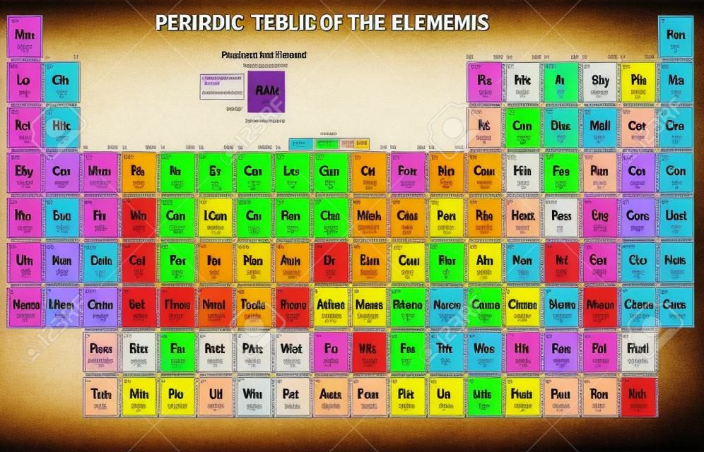 Периодическая таблица элементов с атомным номером, символ и веса