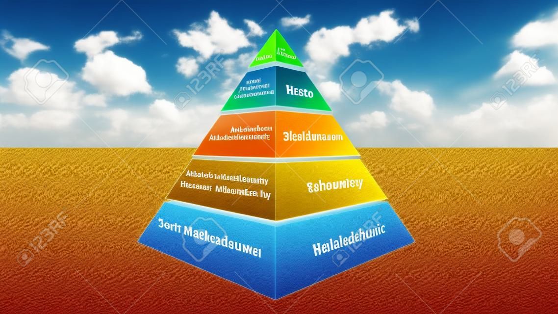 3D Maslow's hierarchy of needs