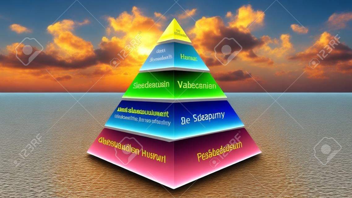 3D Maslow's hierarchy of needs