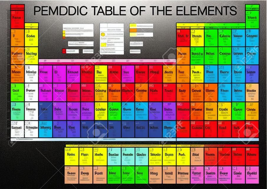 Complete periodic table of the elements