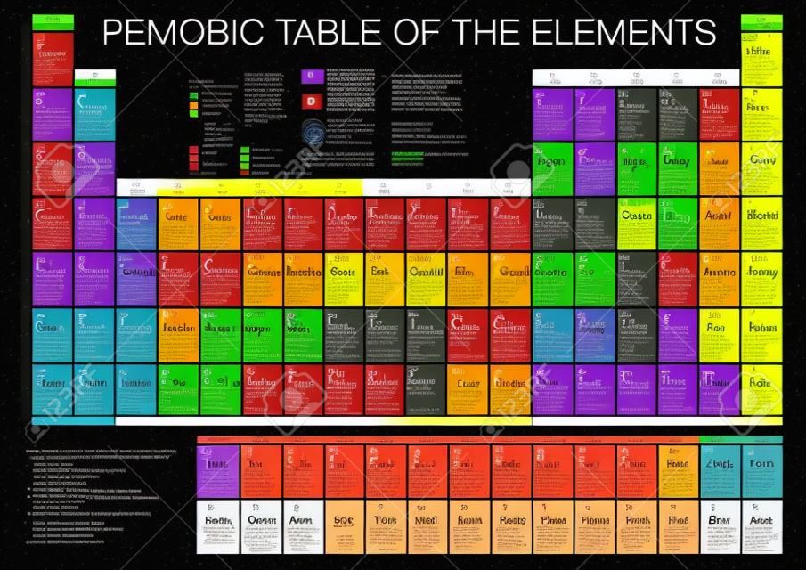 Полная периодическая таблица элементов