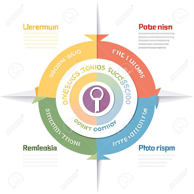 Cirkel Infographics van belangrijke succesfactoren, Vector Illustratie, Plat ontwerp