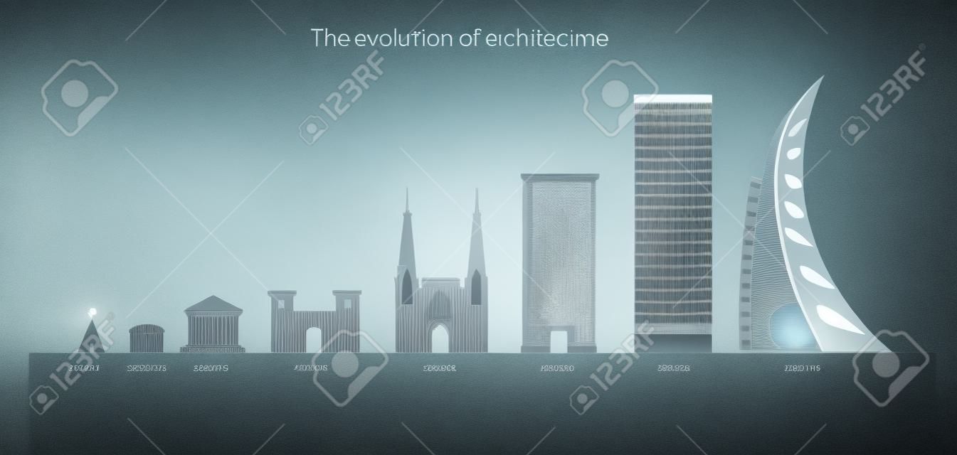 时间线城市设计元素中建筑的演变