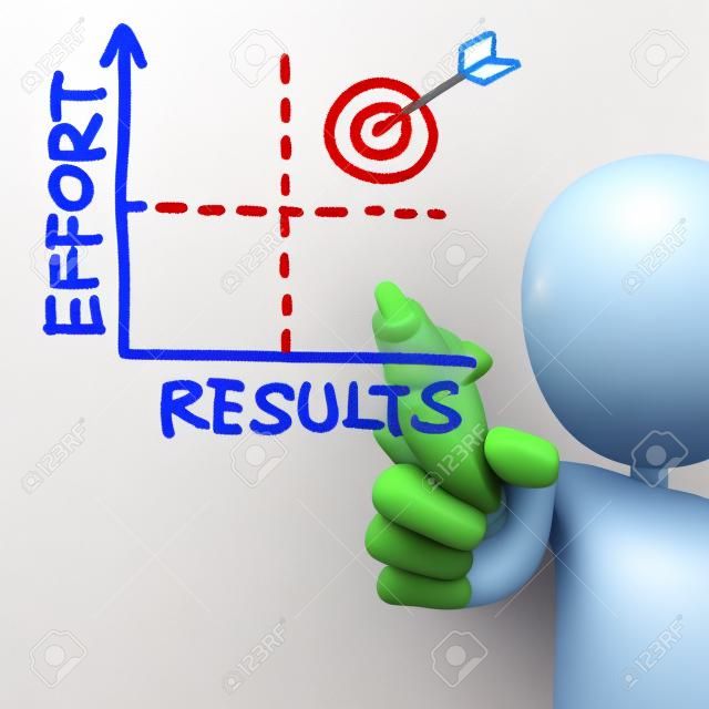 results-effort graph drawn by 3d man over white 