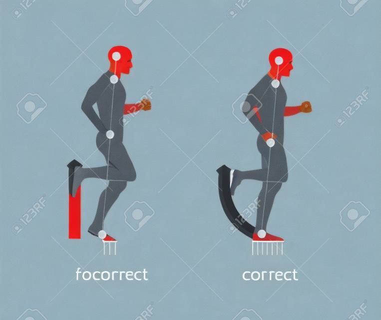 Correct posture running
