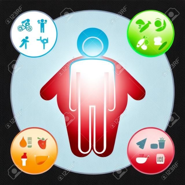 Obesity related diseases and prevention icons