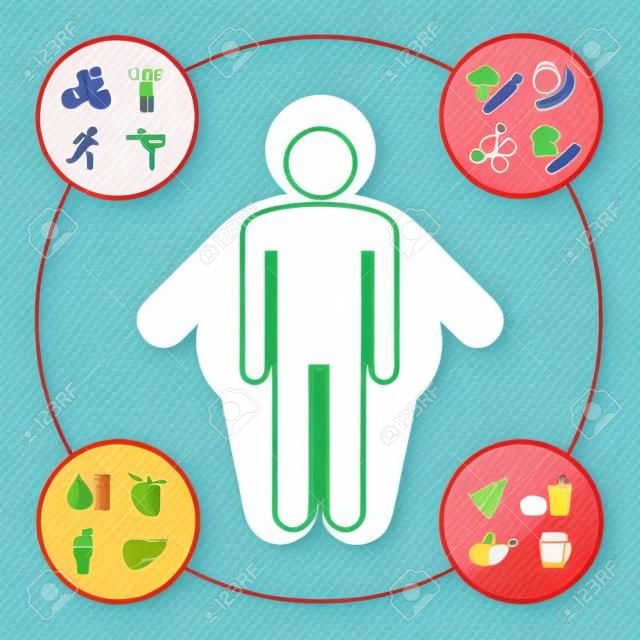 Malattie legate all'obesità e icone di prevenzione