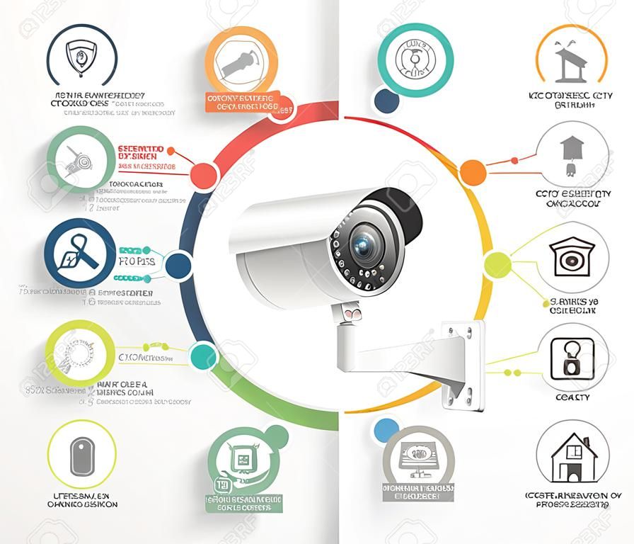 Home Security Kamera Videoüberwachungssysteme Infografiken Vector Illustration.