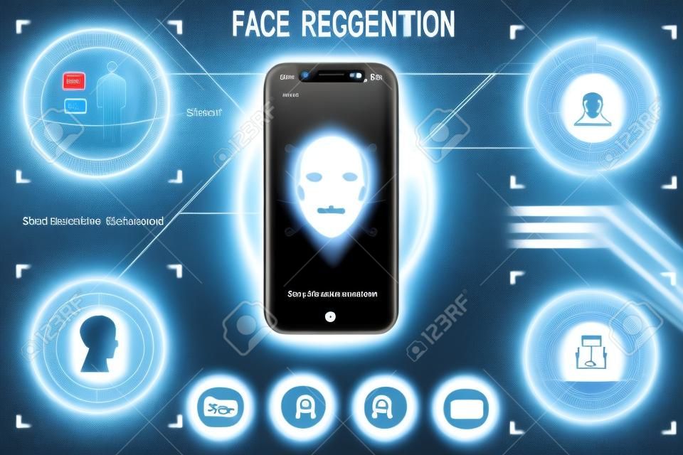 Sistema de Identificación o Reconocimiento Biométrico de Persona. Identificación facial. Tecnología de escaneo de teléfonos inteligentes. Establecer elementos de HUD