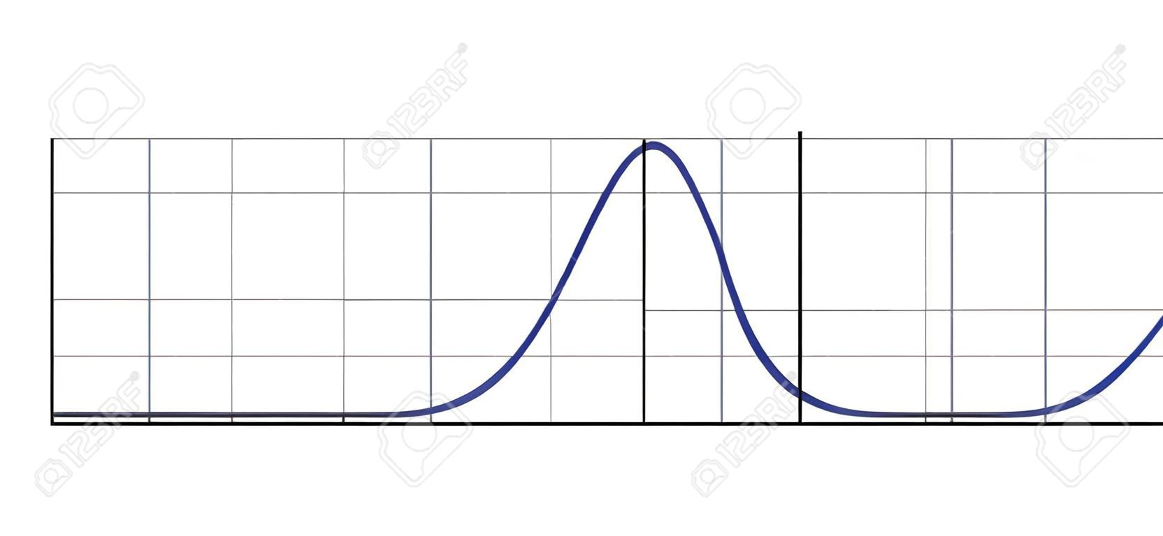 Distribuzione di Gauss. Distribuzione normale standard. Curva del grafico a campana gaussiana. Concetto di affari e marketing. Teoria della probabilità matematica. Tratto modificabile. Illustrazione vettoriale isolata su sfondo bianco.
