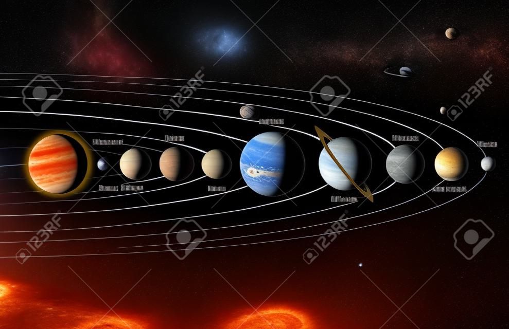 Eine Darstellung der Planeten unseres Sonnensystems.