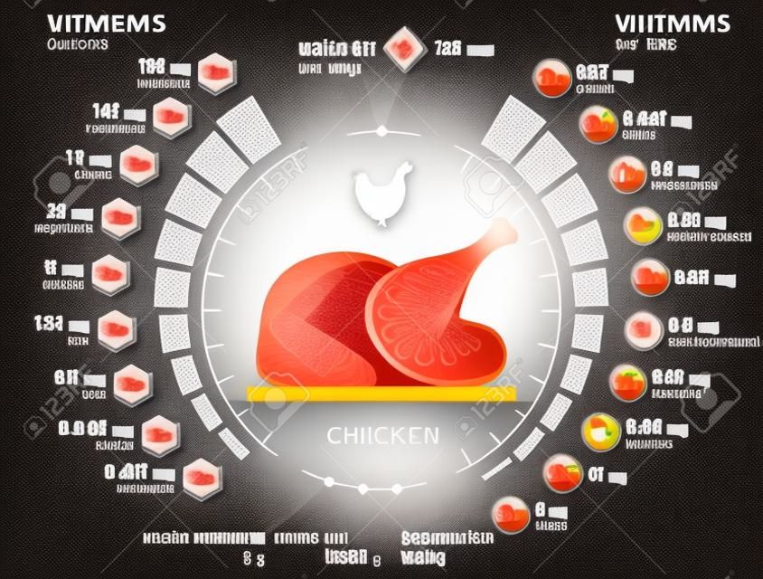 維生素和生雞肉的礦物質。關於雞肉的營養信息圖表。定性矢量插圖約雞肉，維生素，禽肉，保健食品，營養素，飲食等