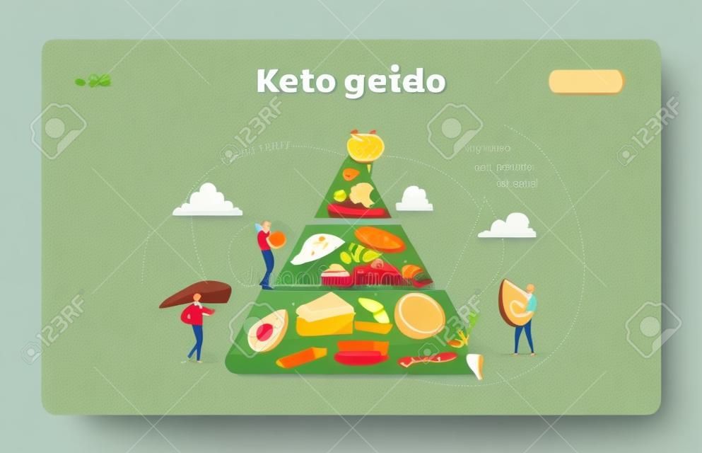 Ketogenic Diet, Healthy Eating Landing Page Template. Characters Set Up Pyramid of Selection of Fat Sources, Balanced Low-carb Food Vegetables, Fish, Meat, Cheese. Cartoon People Vector Illustration