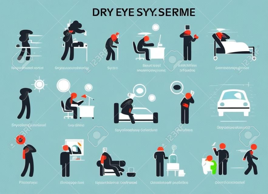 Kuru Göz Sendromu. İkon resimleri, kuru göz sağlığı sorunu için semptomları, nedenleri, etkileri ve ev ilaçlarını tasvir etmektedir.